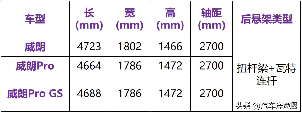 新款别克威朗三缸的吗,别克威朗四缸2019款