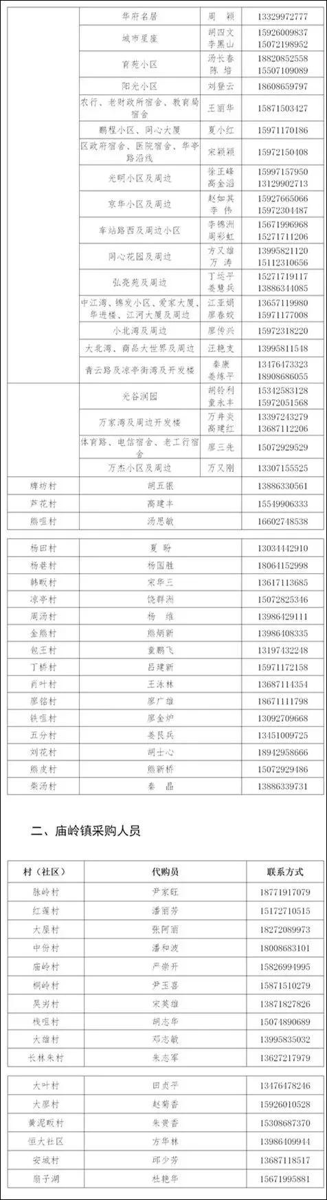 鄂州这个地方干得漂亮！附各镇各村物资供应商和代购员手机号码