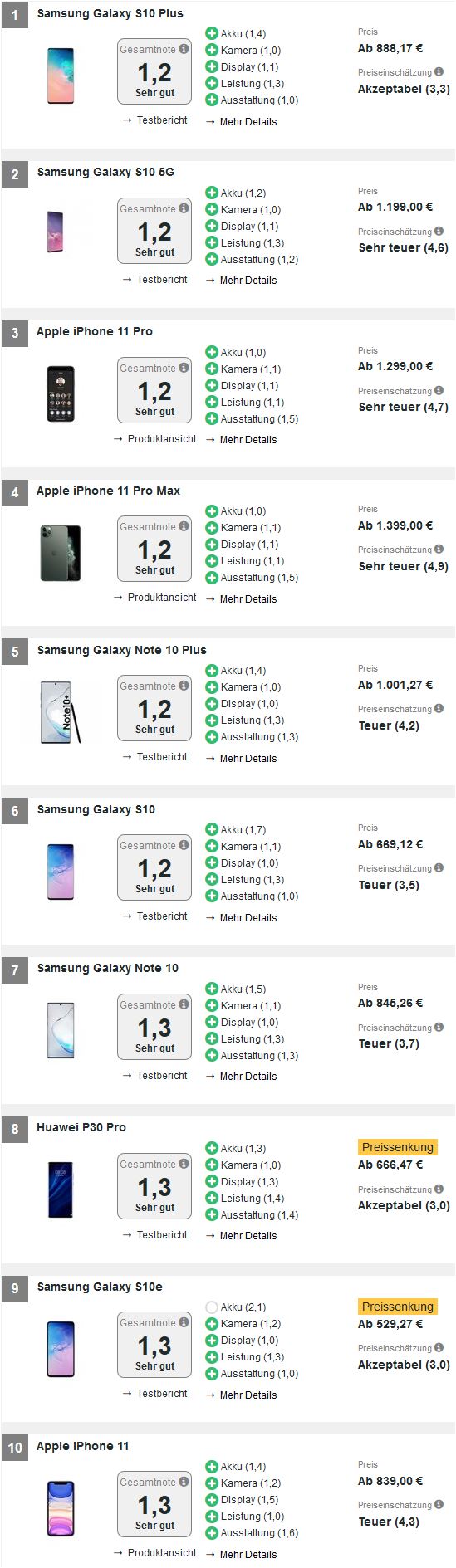 iphone11pro性能评测,iphone11pro性能测评