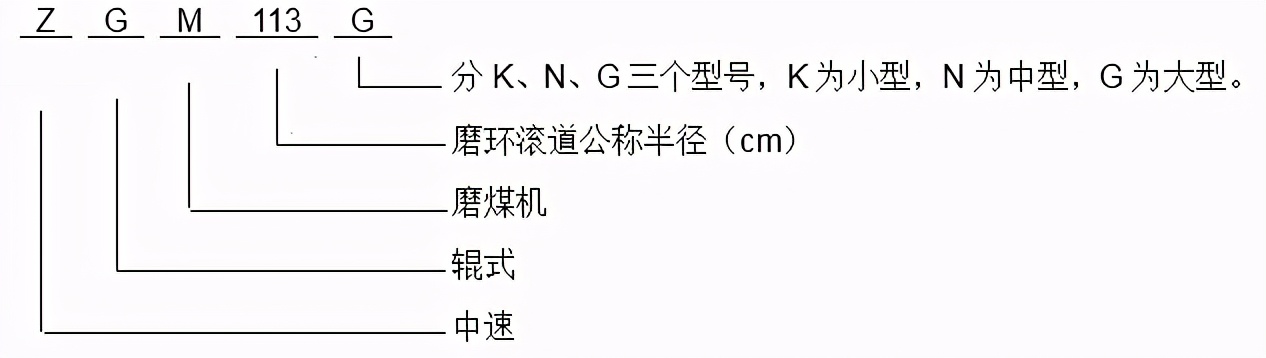 zgm133g型磨煤机安装步骤,zgm中速磨煤机电气原理图