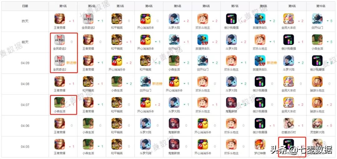 AppStore为App新增获量入口；苹果提醒开发者为隐私新政做好准备