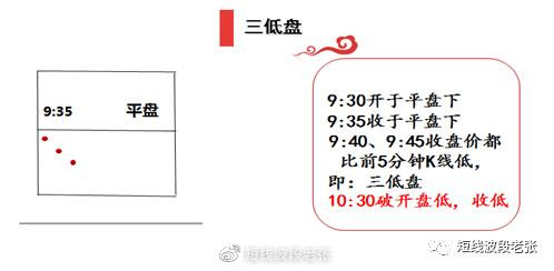 开盘八法教程,新开盘八法图解