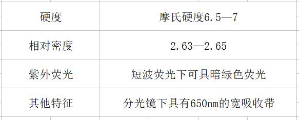 与翡翠相似的玉石有哪些,翡翠玉石真假鉴别技巧及方法