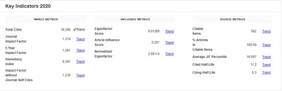 审稿速度快的光电类期刊,电子信息审稿快核心期刊