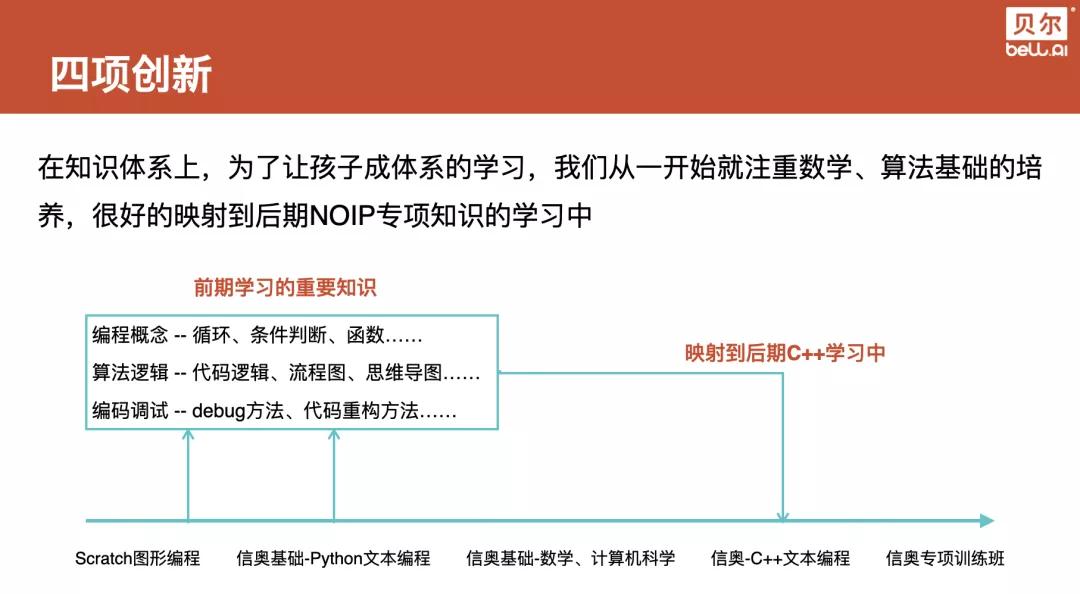 2021年清华大学强基计划分析,2024年信奥赛各校强基计划