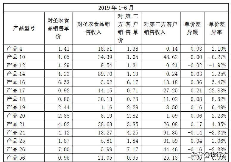 引入客户、供应商成为股东的IPO资本运作建议-投行方*论法**系列