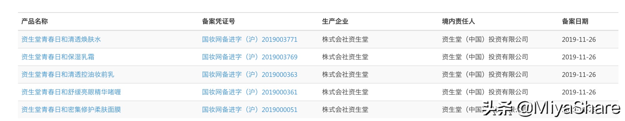 资生堂护肤品200元左右,资生堂人气明星款推荐