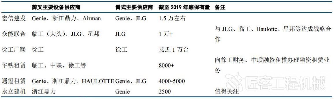 高空作业平台国内龙头,资本推动市场