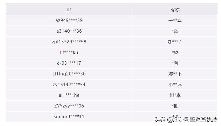 微信号涉及违法行为怎么处理,微信提示小心虚假骗局