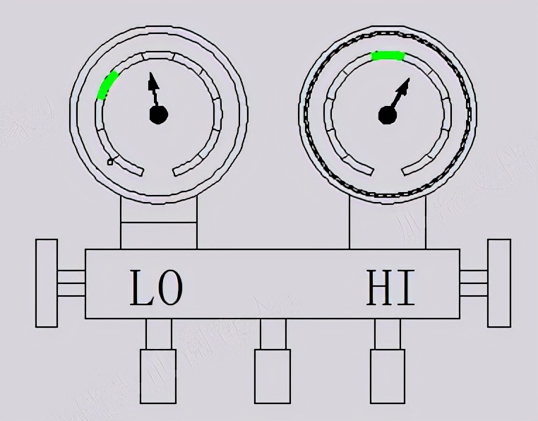 空调运行时高低压力多少正常,汽车空调系统压力高低