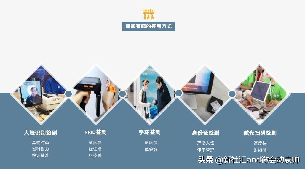 News:微会动高级版新增众多场景微信现场互动功能产品