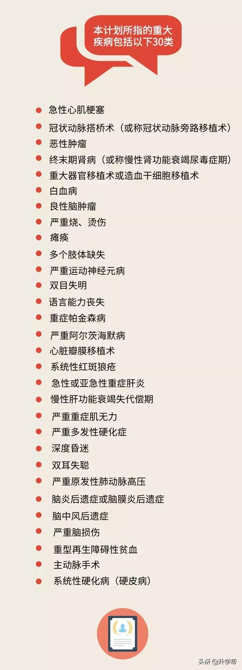 工会保险报销住院费用比例,工会险报销需要哪些材料