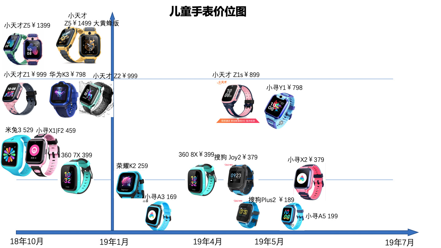 618有哪些手表值得入手 (1000元以上儿童手表测评排行榜)