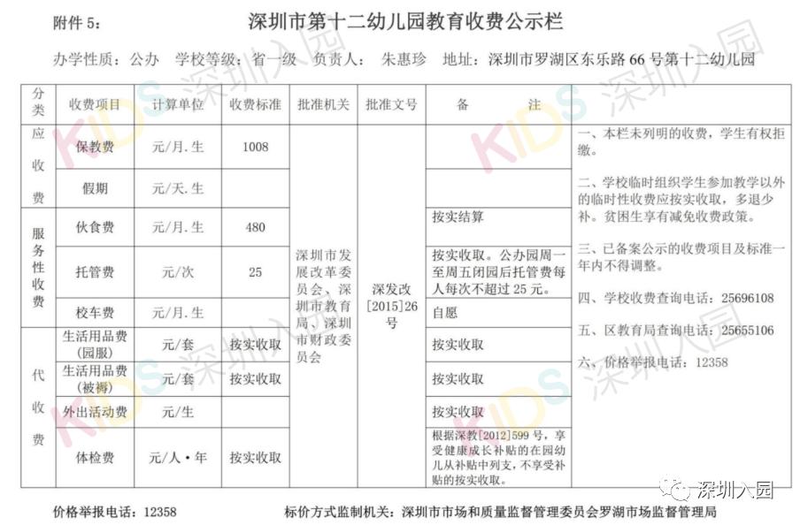 收费有变!2021深圳幼儿园最新学费信息一览!算算你家一年交多少