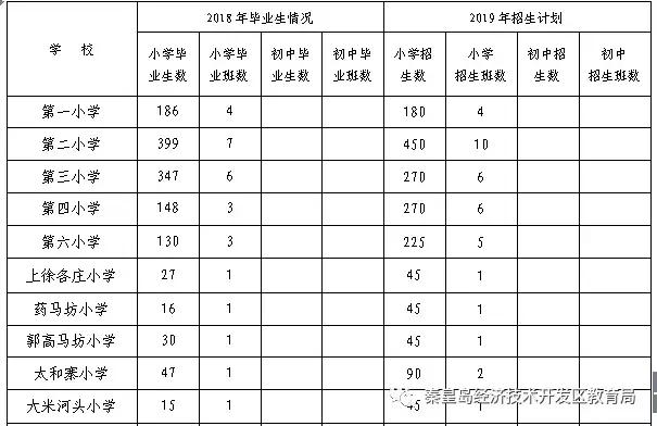 秦皇岛崇德中学学区划分,海港区学区划分2019秦皇岛教育局