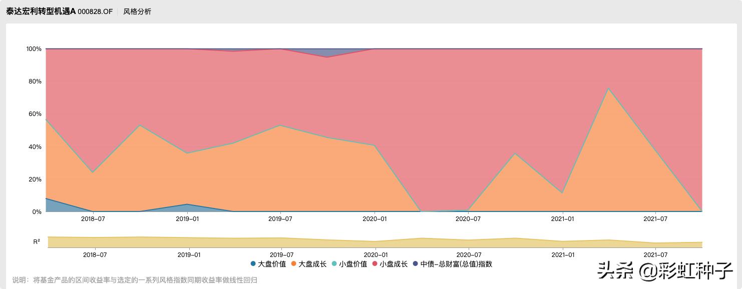 泰达宏利景气龙头推荐亮点,010845基金泰达宏利怎么样