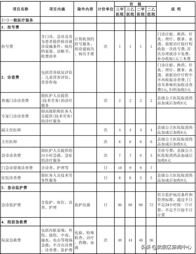 成都物价标准,成都生活物价