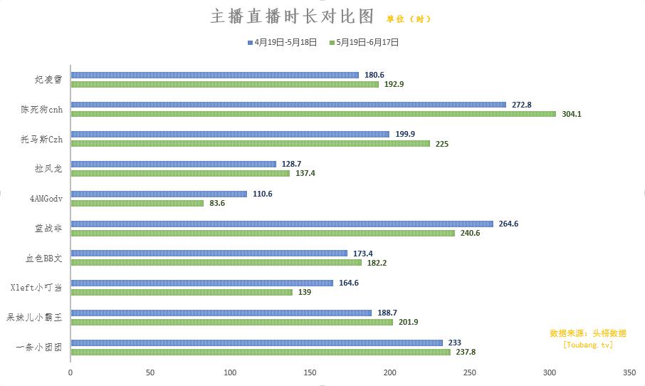 一条小团团和呆妹儿谁是斗鱼一姐,绝地求生十大主播呆妹