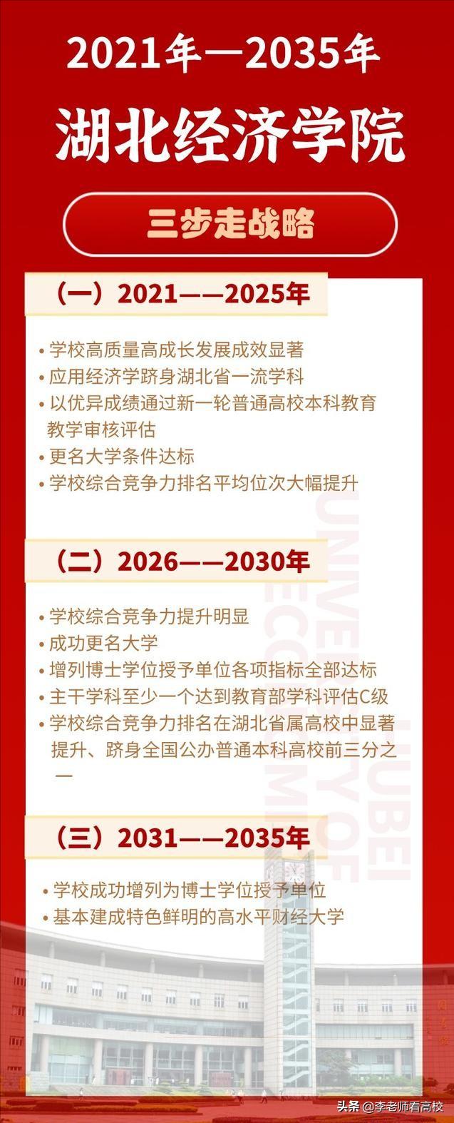 湖北经济学院:更名“大学”,拿下博士授权!建设一流学科