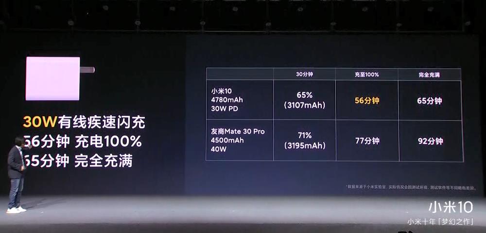 荣耀一亿像素手机卖2999元,手机1亿像素小米华为