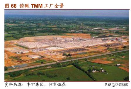 丰田经营之道,丰田之道