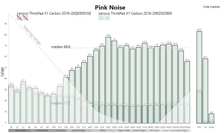 thinkpadx1carbon2024优化,thinkpadx1nano和carbon选哪个