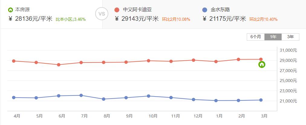 郑州十大重点学区房,郑州高新区升值空间最大的学区房