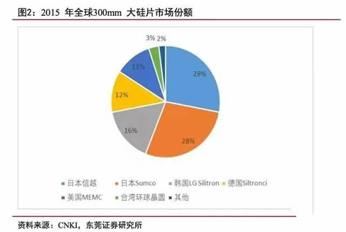 半导体产业迎来新机遇,半导体行业新机遇