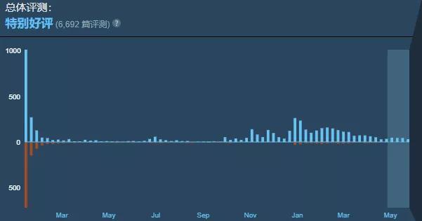 我混进外国人「修真聊天群」，看到了他们怎么硬啃中国仙侠游戏
