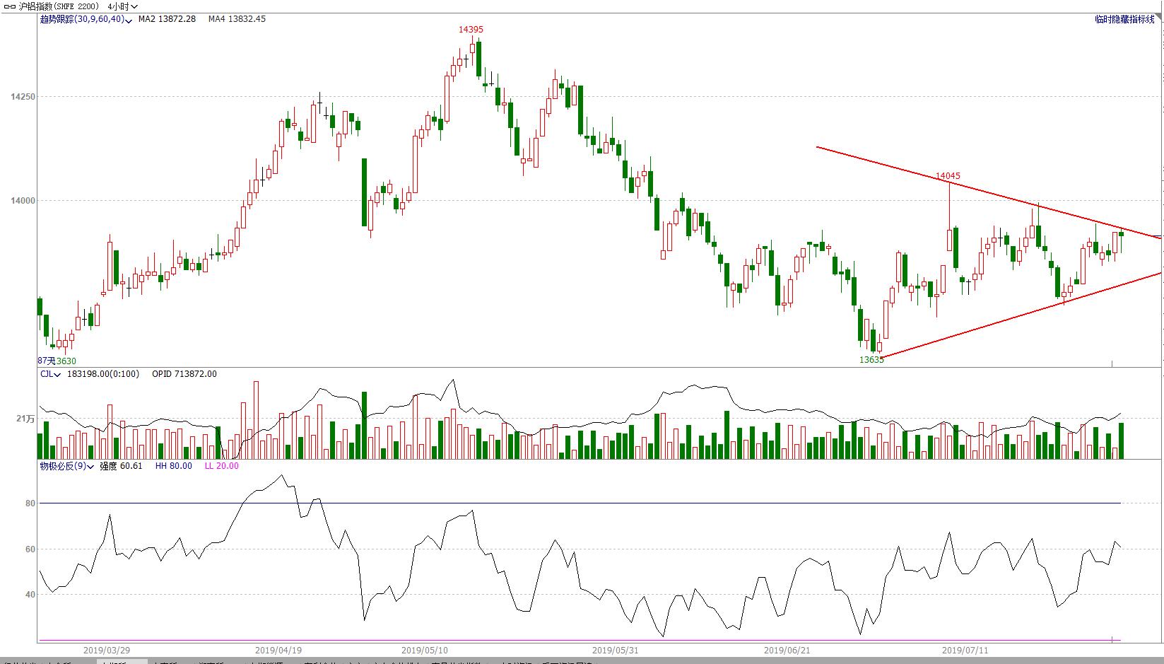 鏈熻揣椤鸿耽,鏈熻揣鏃ュ唴绋宠耽浜ゆ槗绛栫暐
