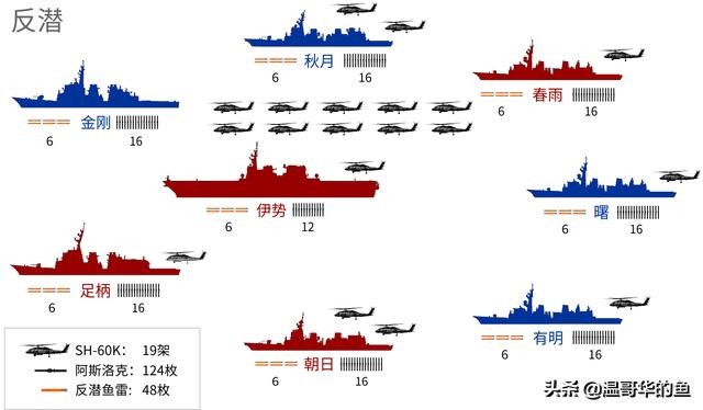 日本海上自卫队反潜机部队,现在日本自卫队反潜能力如何