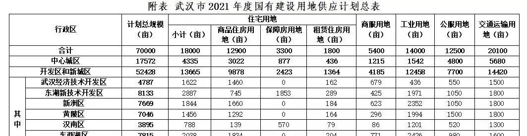光谷置业必看红盘,武汉光谷买房最新消息