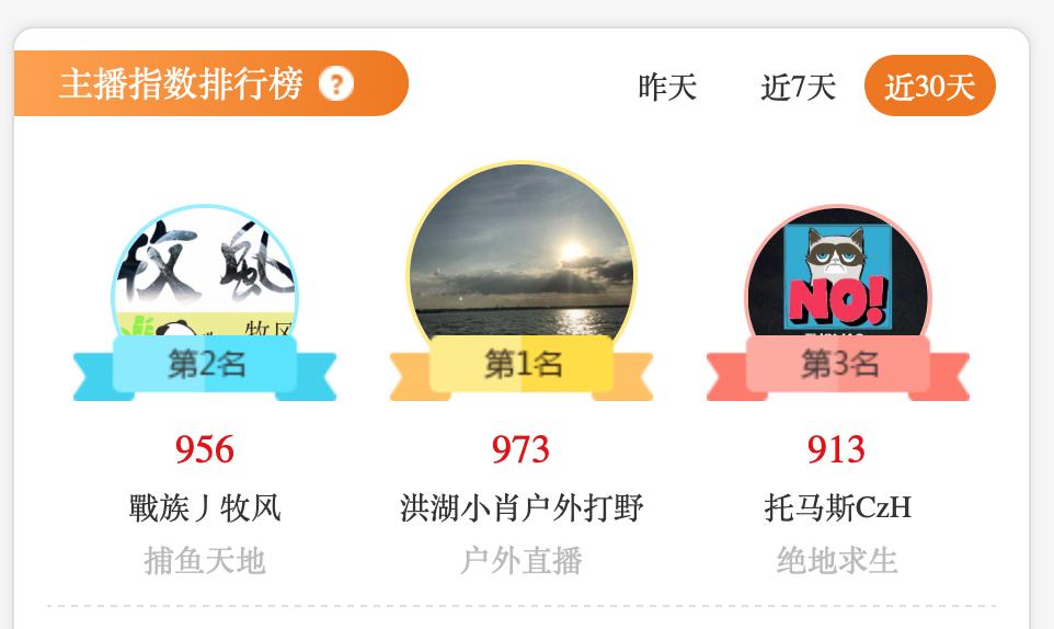 熊猫主播排行榜女,熊猫直播户外女主播