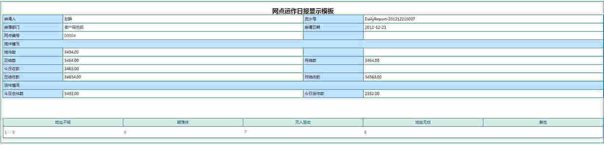 物流行业用泛微OA系统,轻松应对“双11”