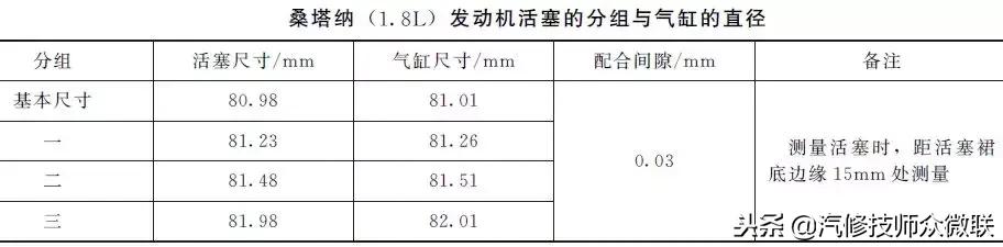 活塞环的拆装与检修方法,怎么检修发动机活塞环