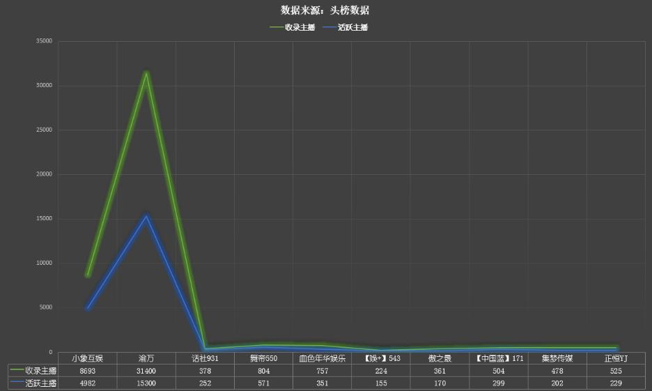 鐐煶涓绘挱韬环鎺掕,鐐煶鍏細涓绘挱鍚嶅崟
