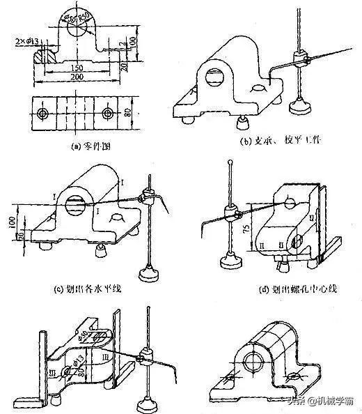 钳工基础知识教程视频,钳工必须掌握哪些基本操作