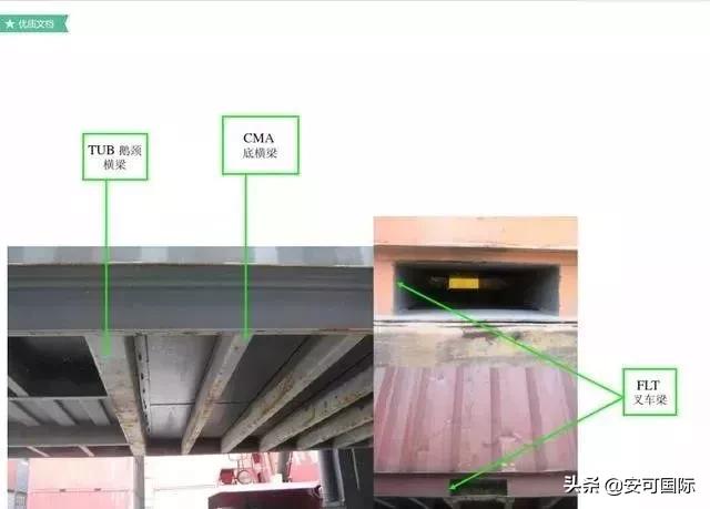 物流集装箱专业知识,冷藏集装箱的知识
