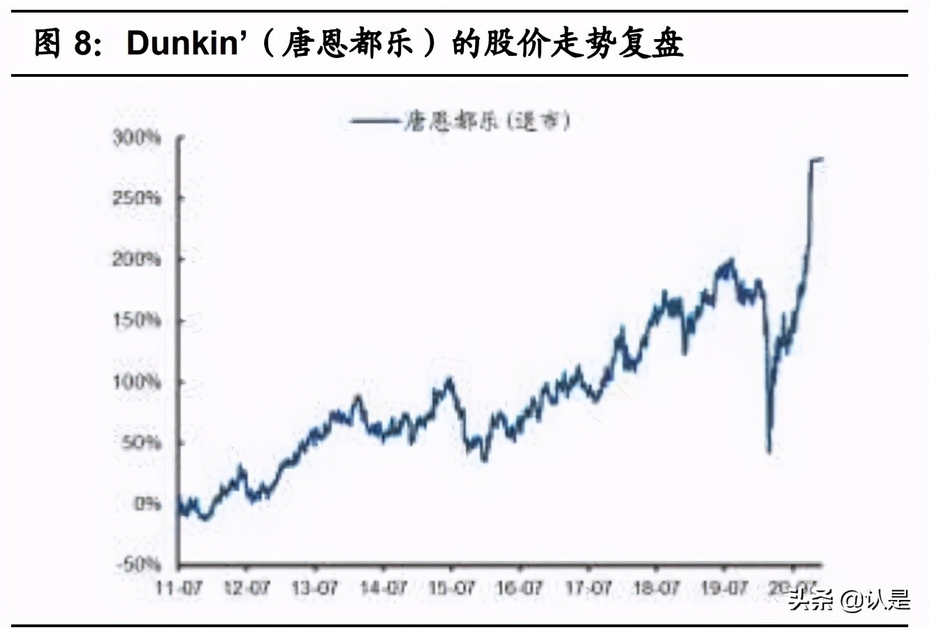 咖啡与现代研究,咖啡与新式茶饮