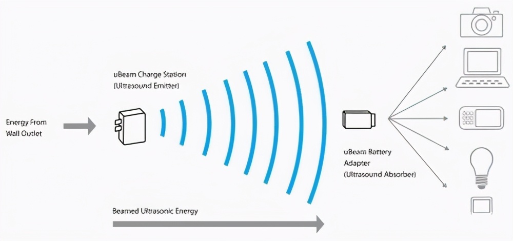 手机像素真是越高拍照就越好吗,手机像素高拍照效果越好吗