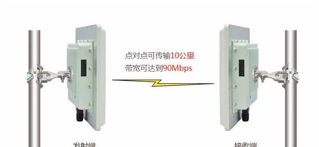 相隔50米两家如何共用一个宽带,两家距离100米共用一个宽带