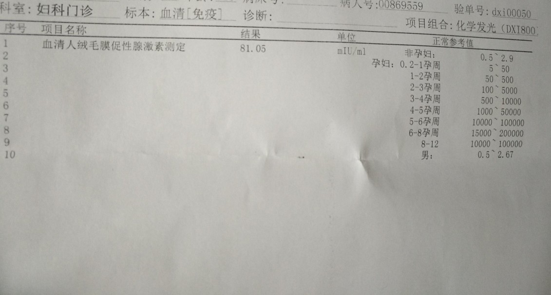 第一次知道什么是生化妊娠!