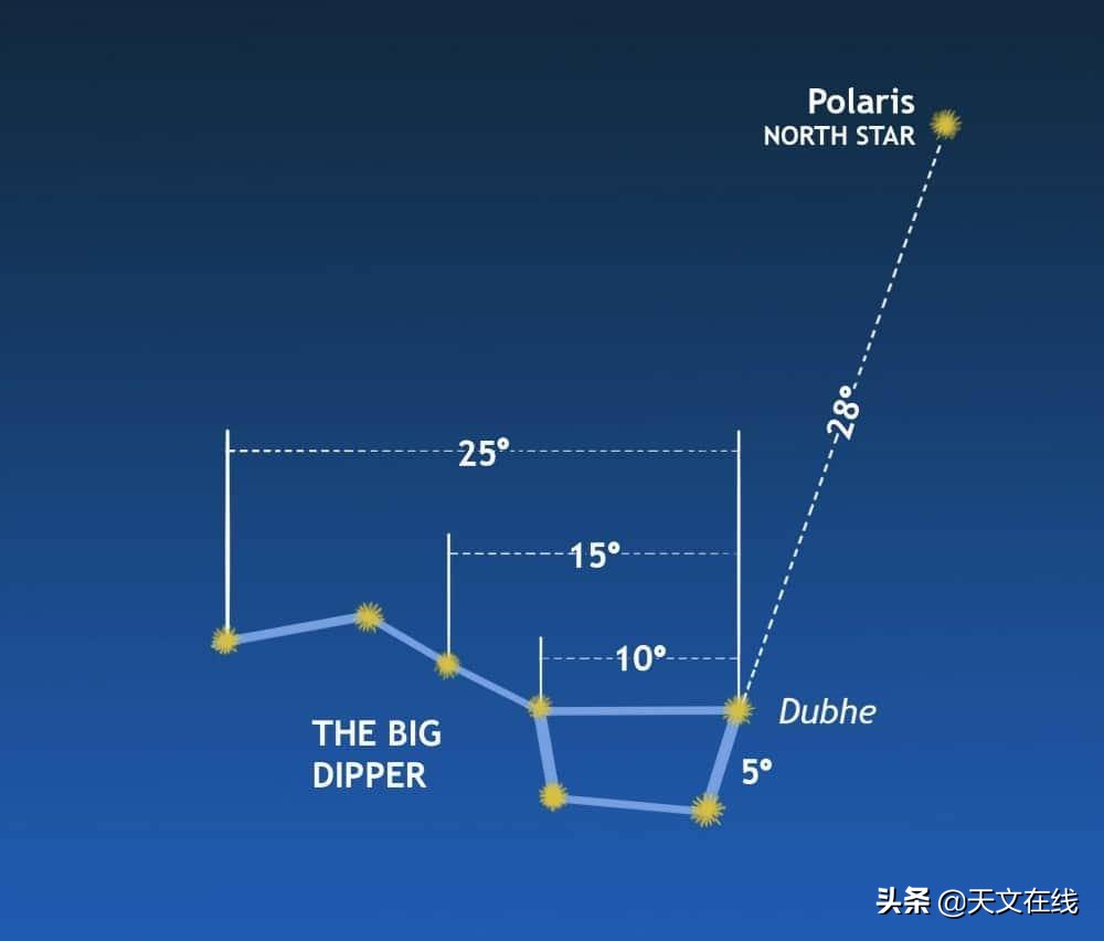 探索浩渺的宇宙,浩渺的宇宙总是让人那样神往