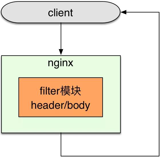 一张图读懂nginx,nginx新手入门教学示范图