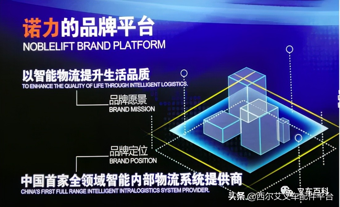 诺力叉车公司简介,诺力股份有限公司产品