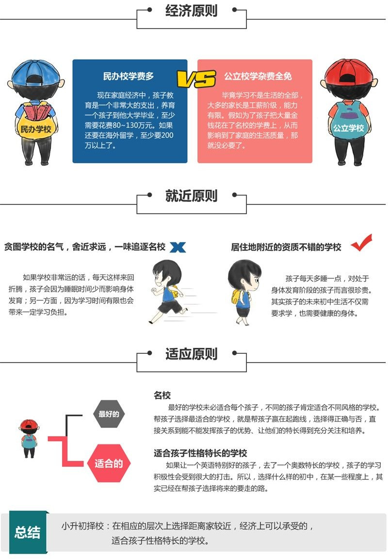 重庆小升初择校三大原则推荐,小升初择校的十大潜规则