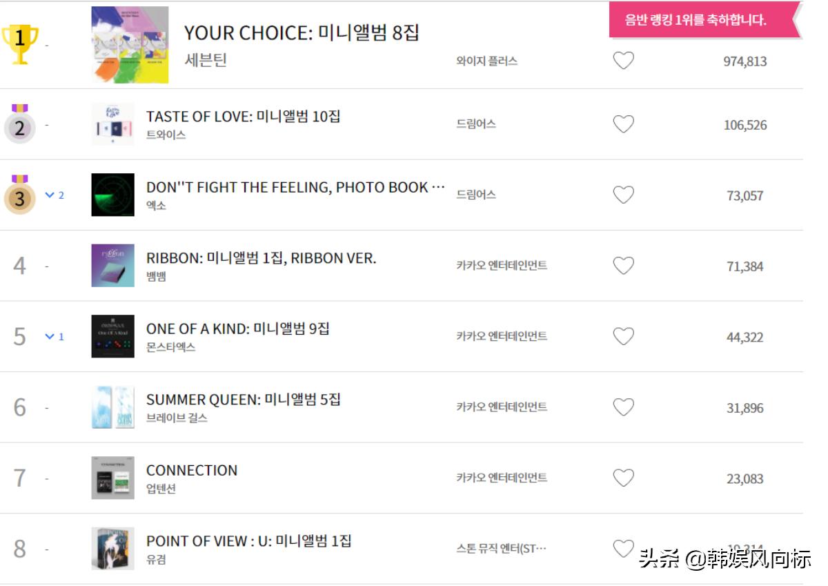 seventeen首个破百万销量专辑,seventeen业绩