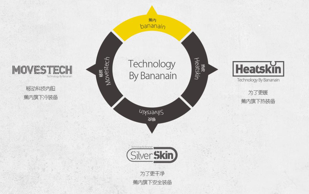 蕉内内衣品牌官网,和蕉下媲美的内衣品牌