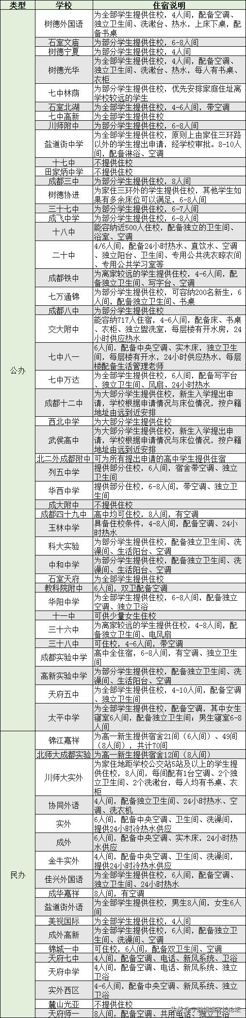 城中小学附近房子出租,租房附近有中学