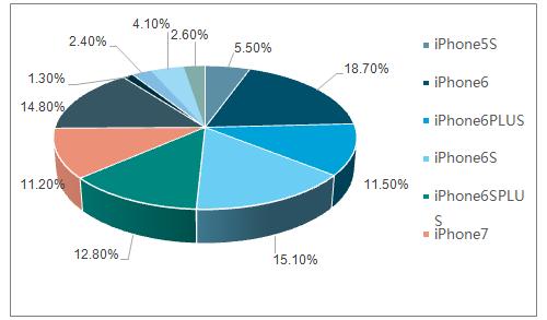 二手苹果手机和全新安卓哪个划算,二手手机是买安卓好还是iphone好